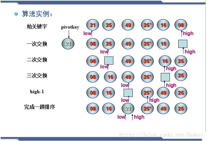 快速排序1