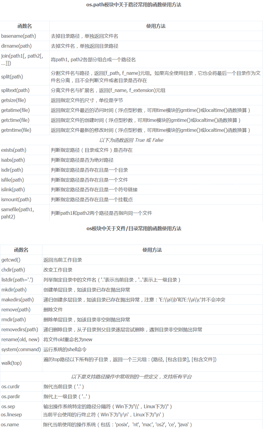 Os Commonly Used File And Directory Methods In Os path Code World