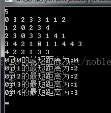 迪克斯特拉（Dijkstra）算法 单源最短路径