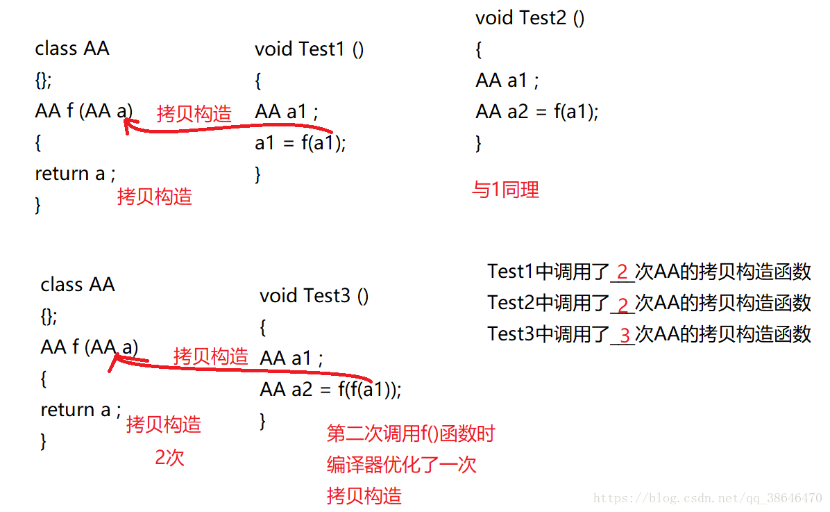 const成员函数，内联函数，友元函数，static成员