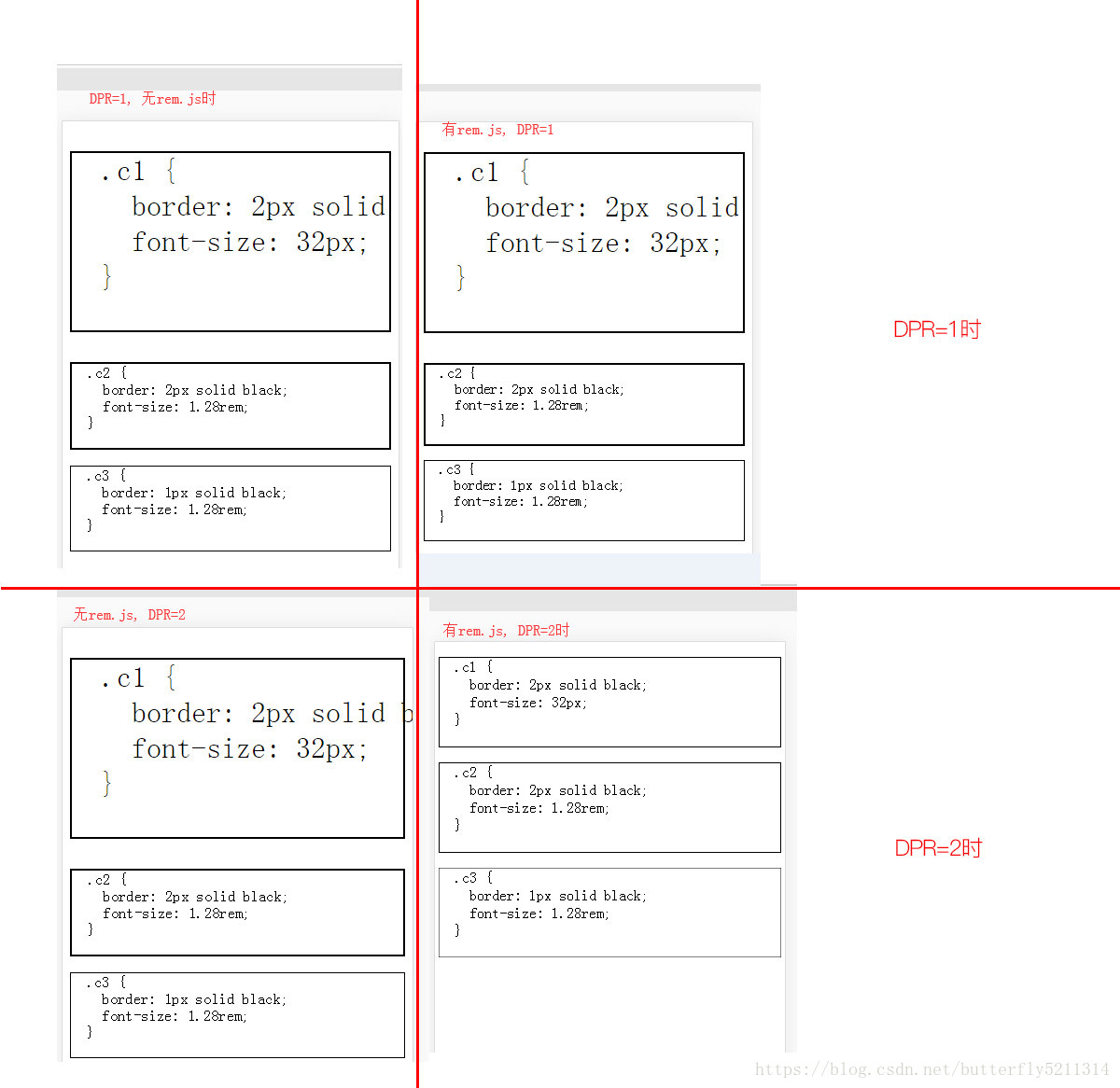 Mobile terminal adaptation rem.js