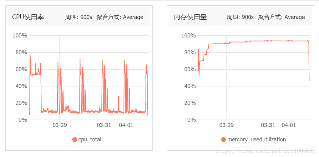 记两次未解决的jvmCrash事件日志