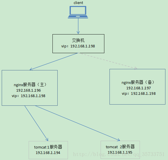 这里写图片描述