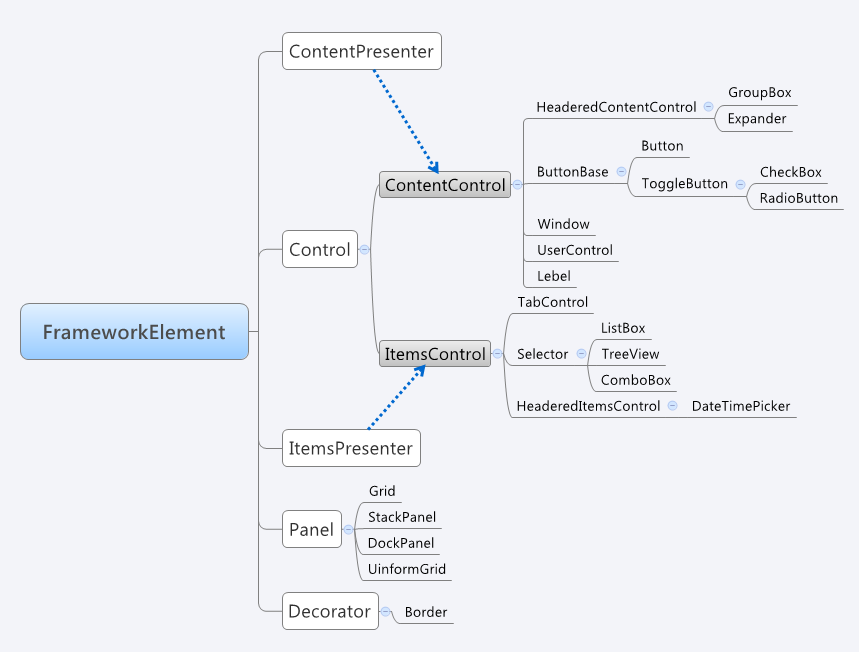  net roaming guide 017 wpf style trigger template and storyboards