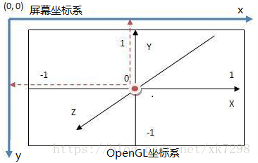 這裡寫圖片描述