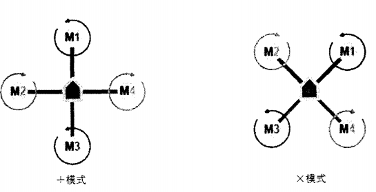 四旋翼无人机螺旋桨旋转方向_简述四旋翼无人机的工作原理