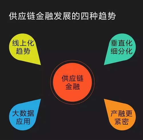 【易通慧谷】SaaS＋B2B＋供应链金融＝最大商机