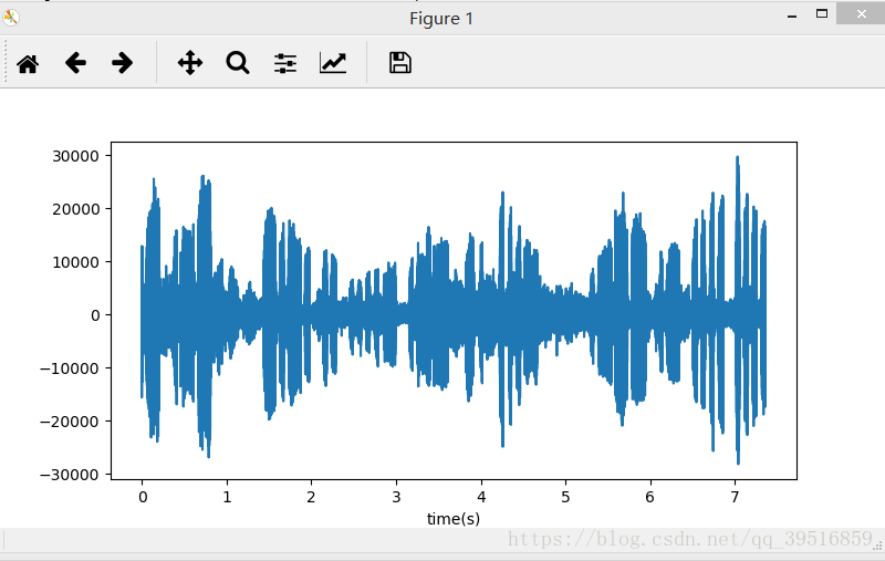 Matlab和python读取wave文件的波形对比 赵至柔的博客 Csdn博客 Matlab