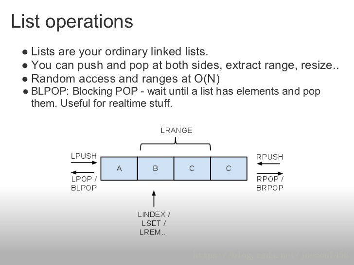 Un résumé des commandes Redis en PHP