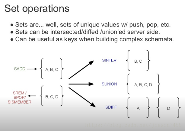 Un résumé des commandes Redis en PHP