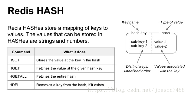 Un résumé des commandes Redis en PHP