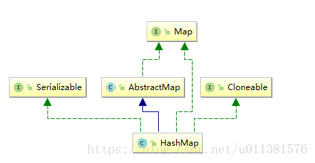 源码解读--HashMap(jdk8)