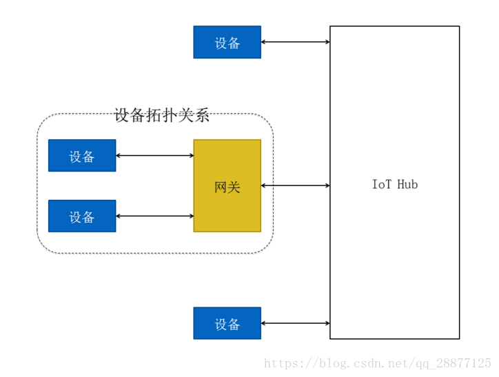 架构示意图