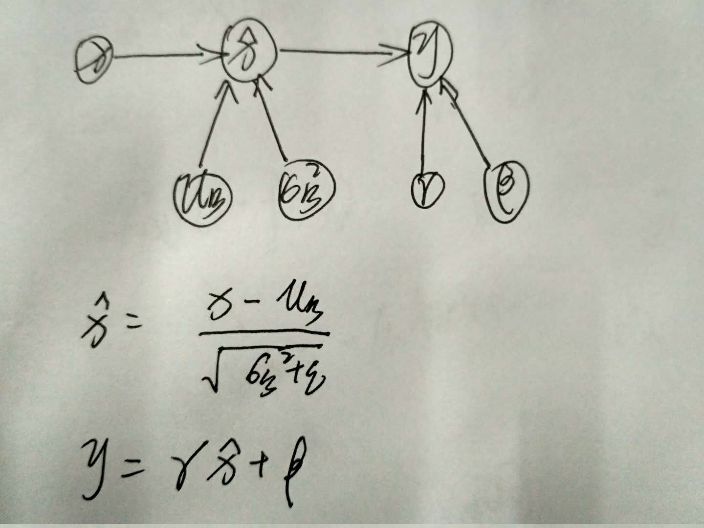 BN层原理解析_视频解析接口原理