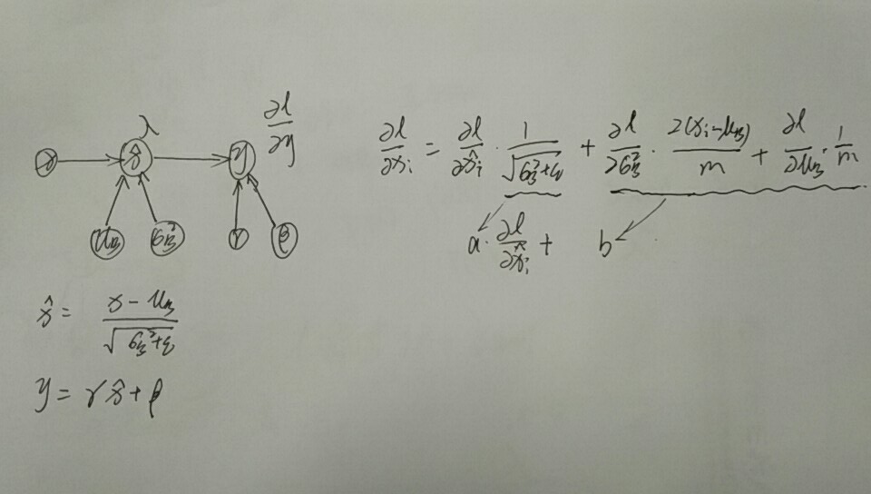 BN层原理解析_视频解析接口原理