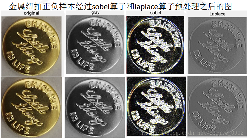 图像的一阶导数和二阶导数MATLAB实现