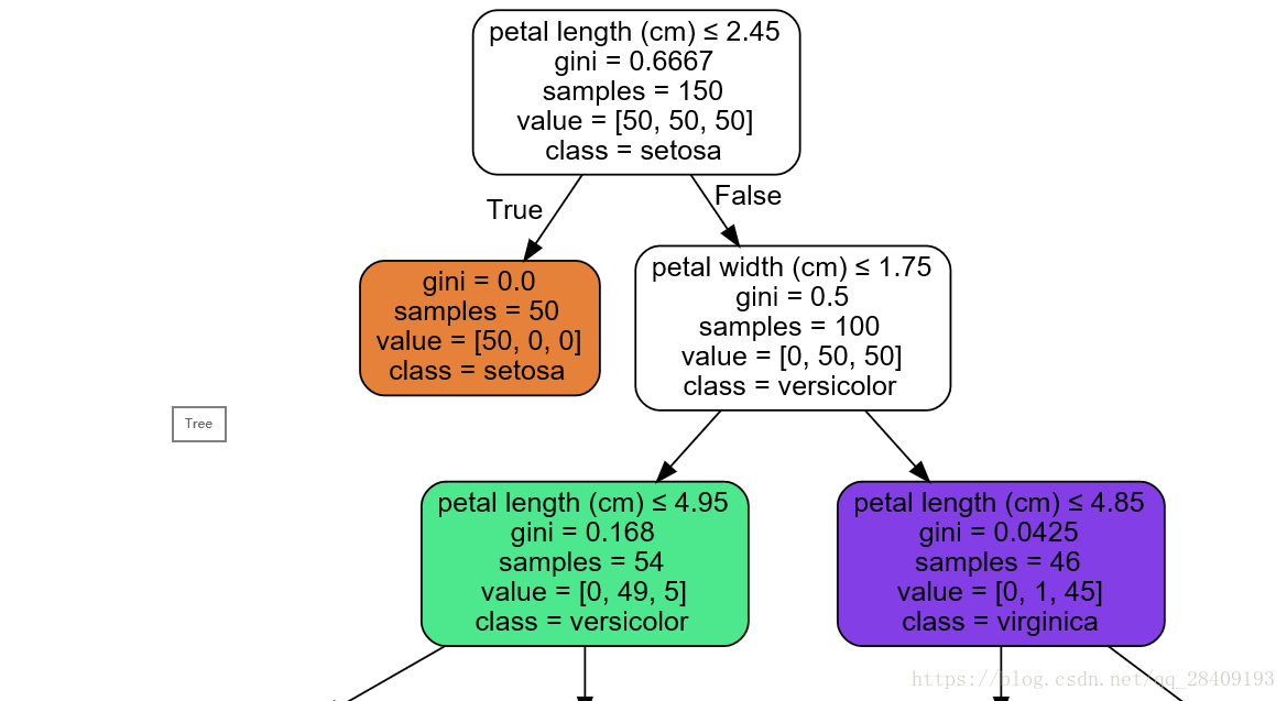 Graphviz的安装及纠错