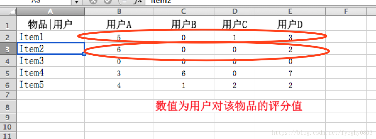 推荐系统的余弦相似度算法 Fycghy0803的专栏 程序员宅基地 余弦算法 程序员宅基地