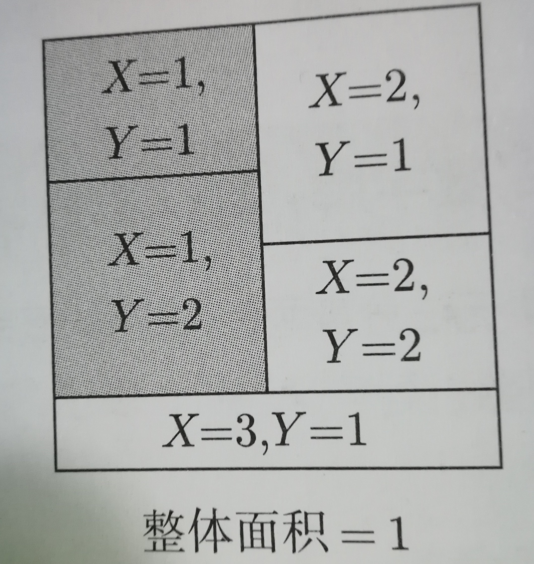 示例1配圖