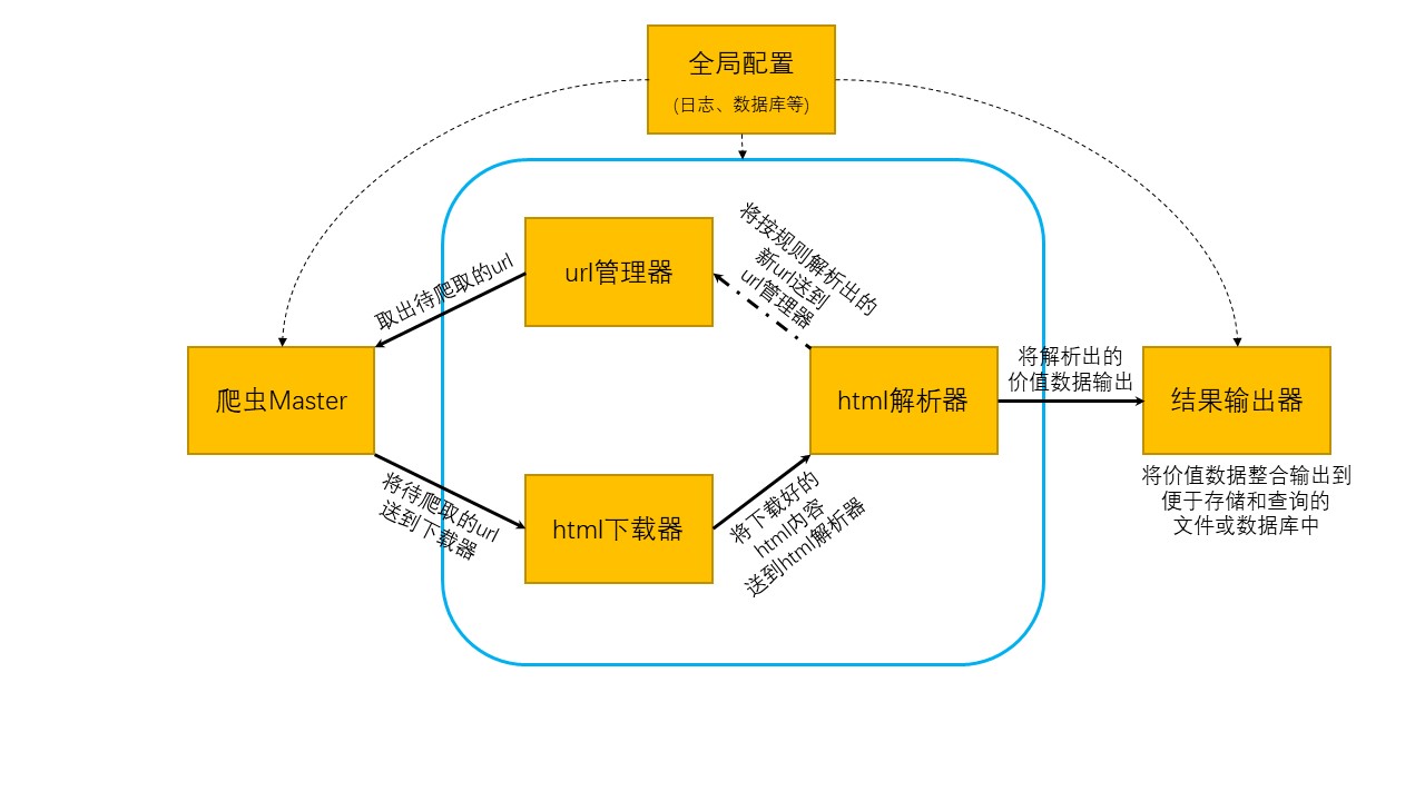 spider diagram图片