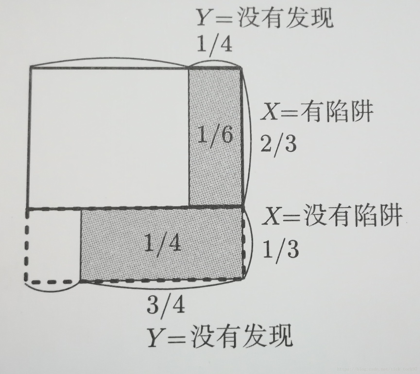 示例2配圖