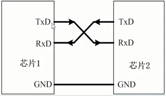 stm32串口工作原理_rs232串口通信原理