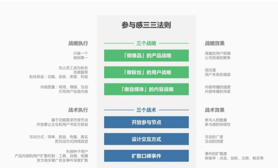 人口模型笔记_中国人口网课笔记