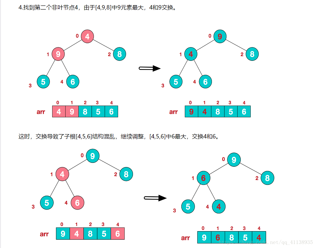 分治思想--快速排序解决TopK问题 - 知乎