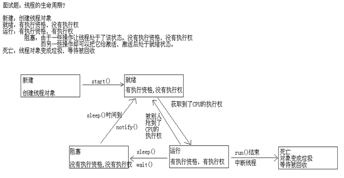 java线程阻塞的解决方法_线程的sleep和wait的区别