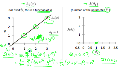 cost_function_intuition_1