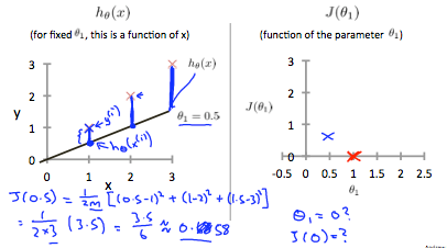 cost_function_intuition_2