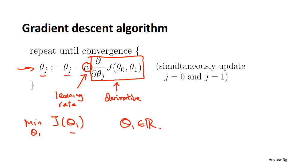 Gradient_Descent_Algorithm