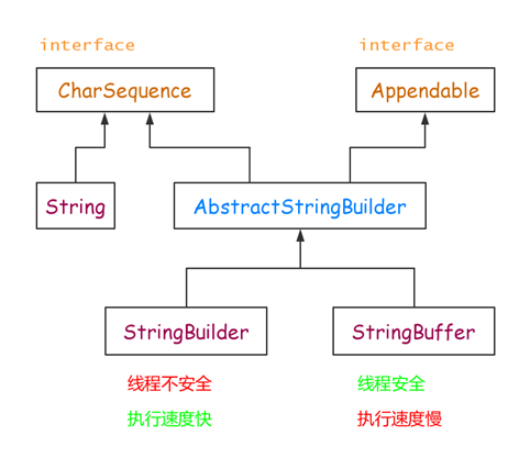 java初中级面试题集锦