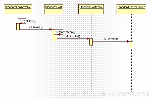 StandardHostValue