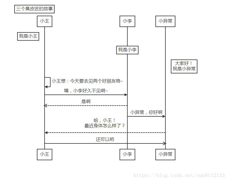 序列图之三个臭皮匠的故事