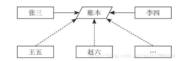 這裡寫圖片描述