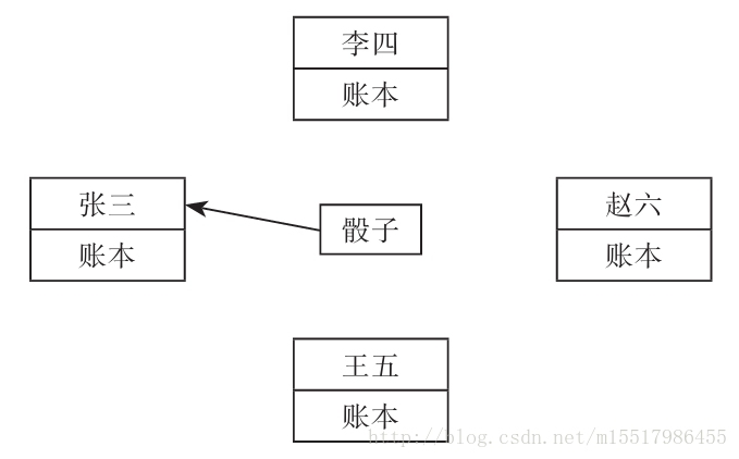 這裡寫圖片描述