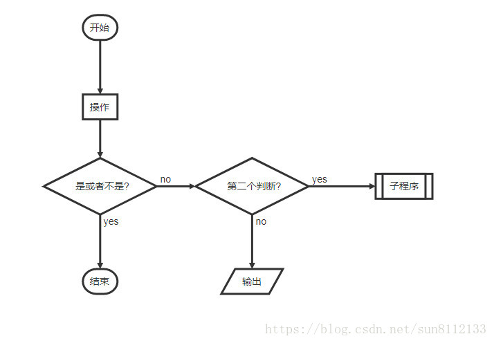 Markdown 之 UML图的实用画法