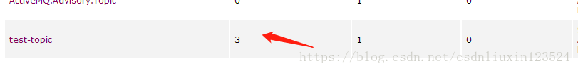 第一章：activeMQ原理，安装，queue,topic以及topic持久化方式介绍,包括修改ubuntu的jdk环境变量。