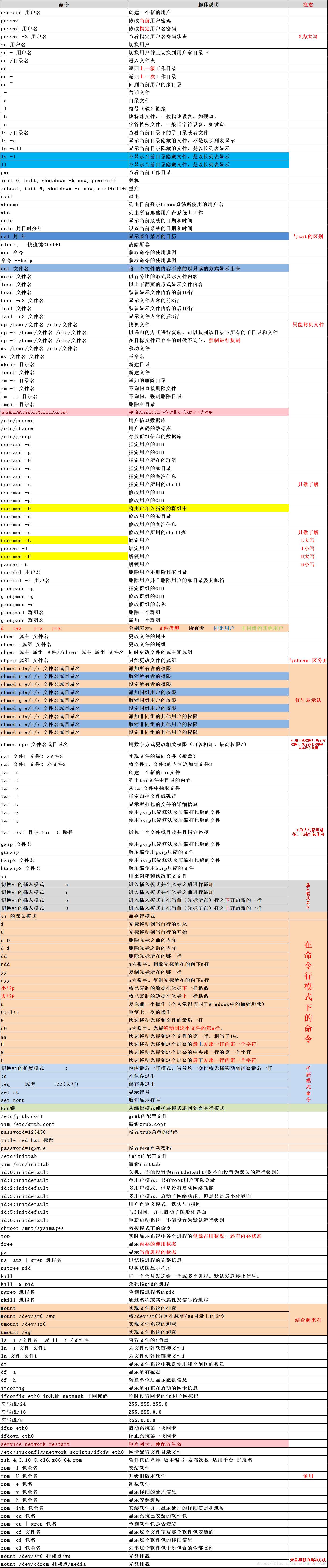 技术分享图片