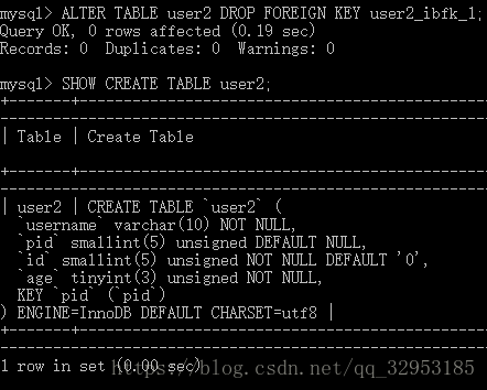Mysql foreign key index