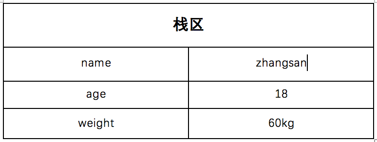 JS数据类型之基本数据类型