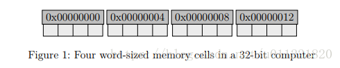 memory_alignment_initial
