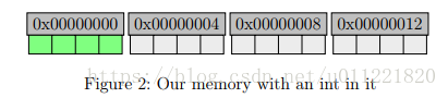 memory_alignment_int_in_memory