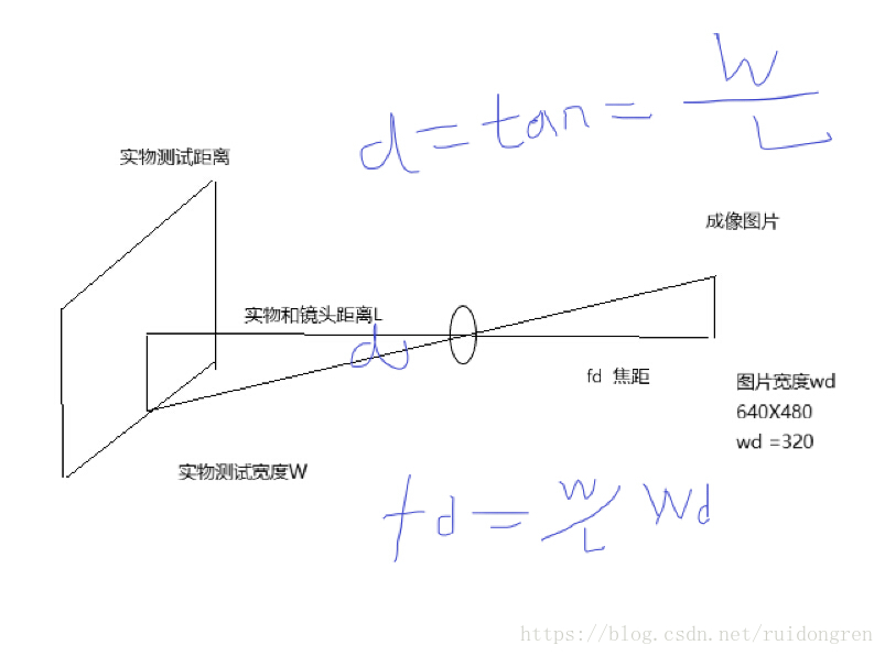 camera焦距计算方法