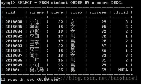 Select max sum mysql