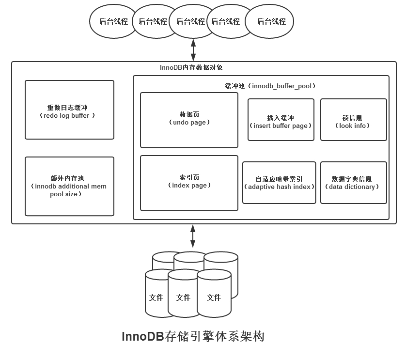Архитектура MYSQL. Классификация Флинна архитектур. MYSQL INNODB. Engine INNODB.
