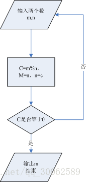最大公约数gcd算法讲解 欧几里德证明 笑彪夕的博客 程序员宅基地 Gcd算法证明 程序员宅基地
