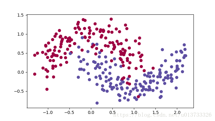 dataset_image_mall