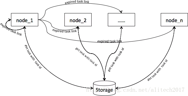 图7 集群并行提取任务